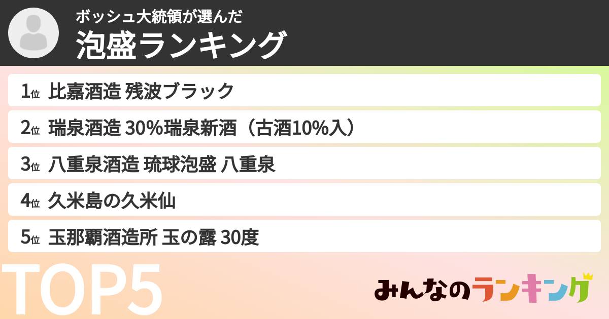 ボッシュ大統領さんの「泡盛ランキング」