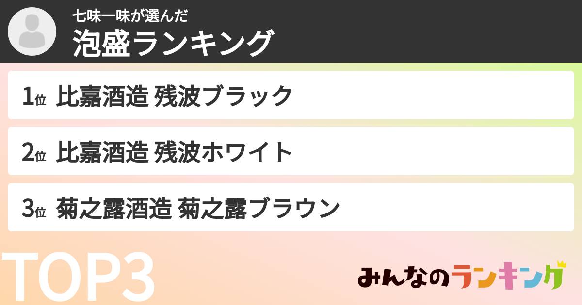 七味一味さんの「泡盛ランキング」
