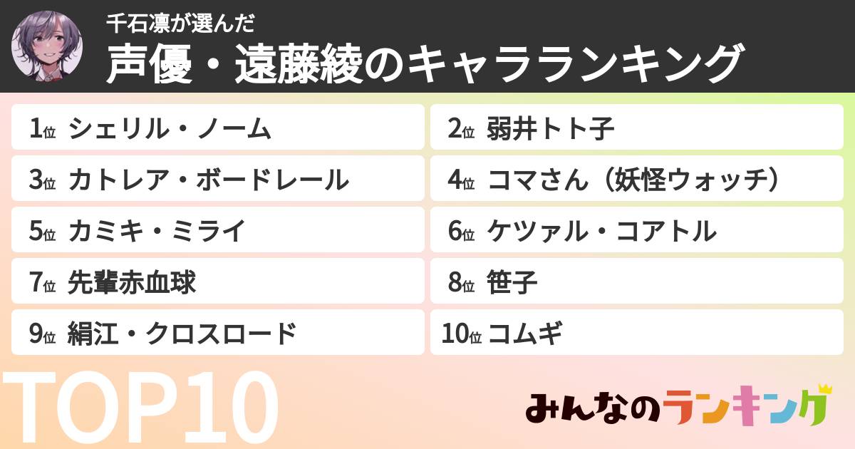 千石凛さんの「声優・遠藤綾のキャラランキング」