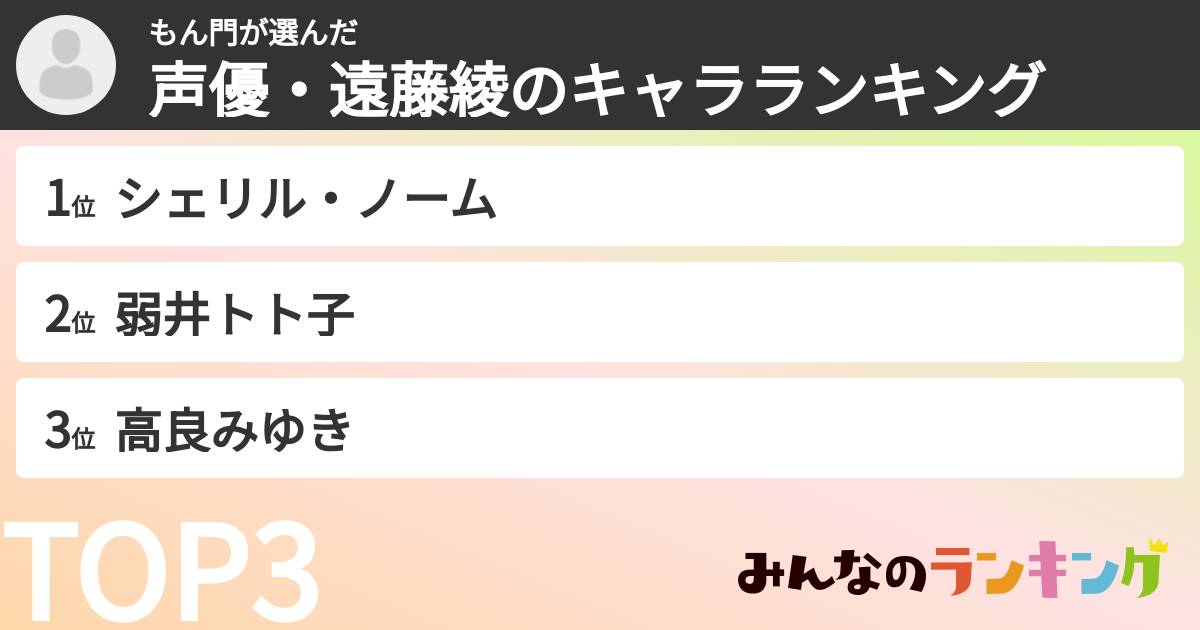 もん門さんの「声優・遠藤綾のキャラランキング」