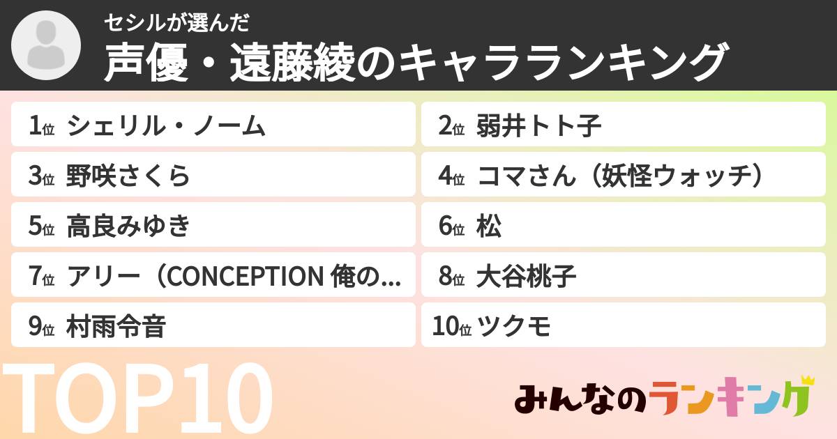 セシルさんの「声優・遠藤綾のキャラランキング」
