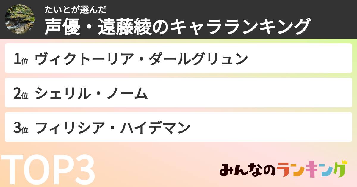 たいとさんの「声優・遠藤綾のキャラランキング」