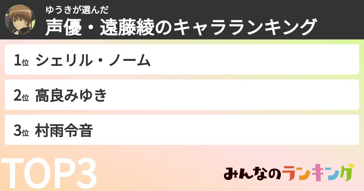 ゆうきさんの「声優・遠藤綾のキャラランキング」