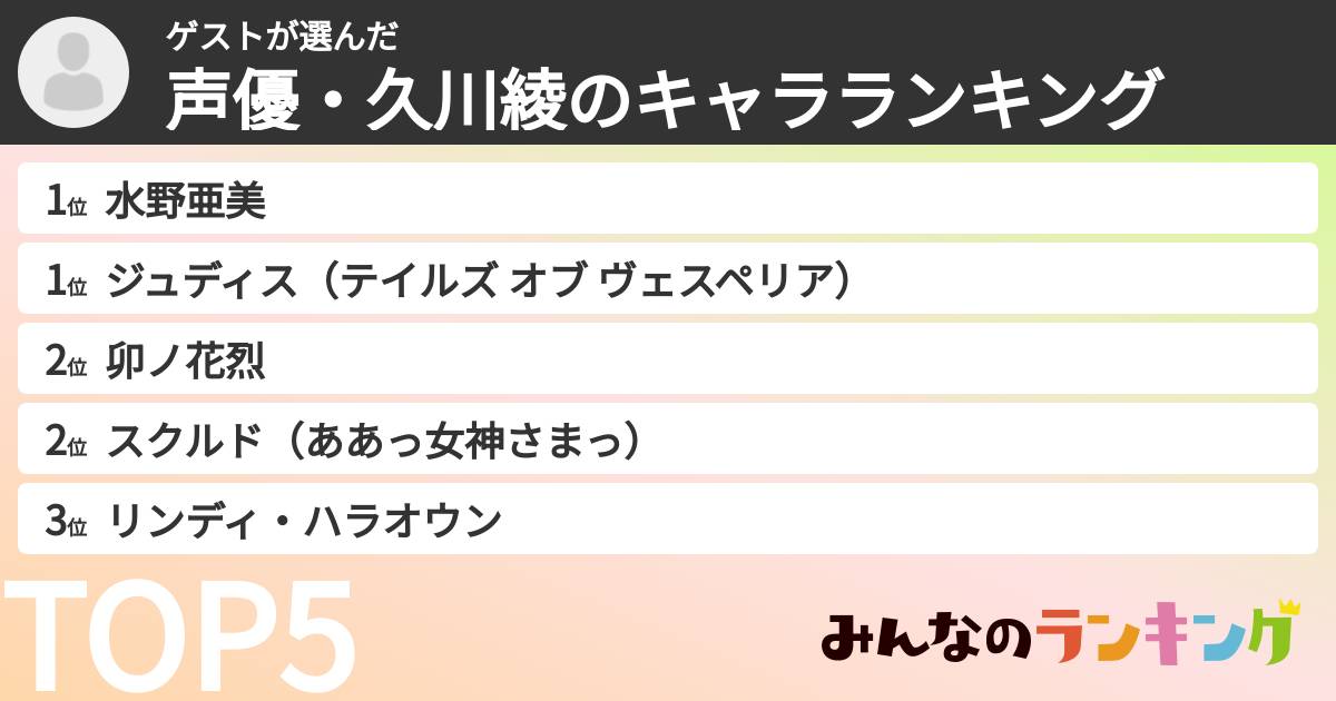 ゲストさんの「声優・久川綾のキャラランキング」