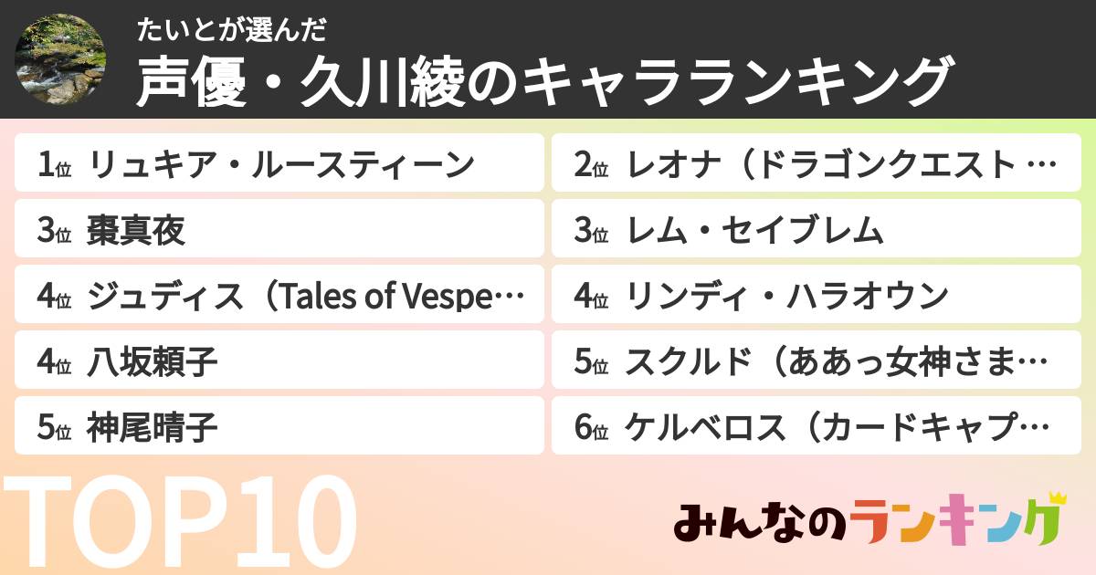 たいとさんの「声優・久川綾のキャラランキング」