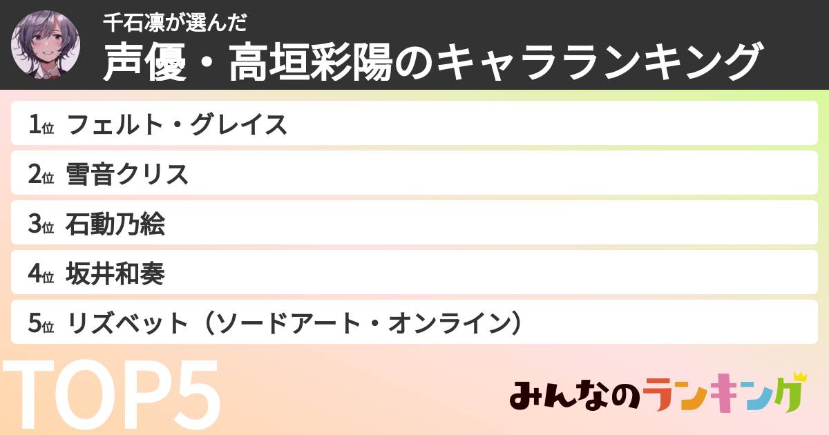 千石凛さんの「声優・高垣彩陽のキャラランキング」