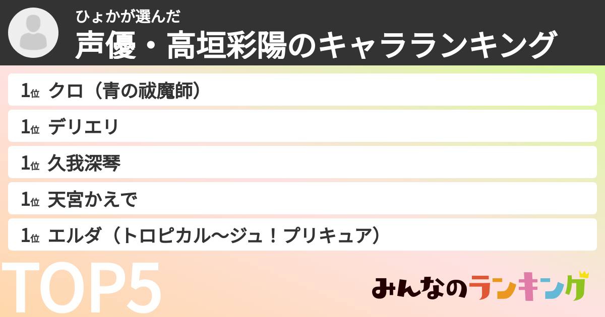 ひょかさんの「声優・高垣彩陽のキャラランキング」
