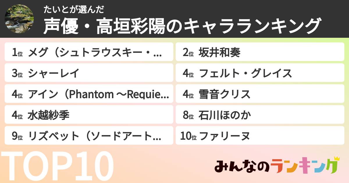たいとさんの「声優・高垣彩陽のキャラランキング」