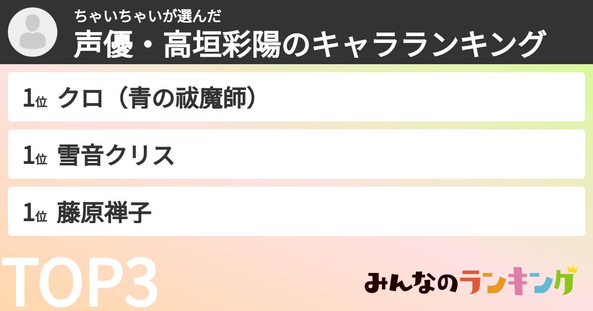 ちゃいちゃいさんの「声優・高垣彩陽のキャラランキング」