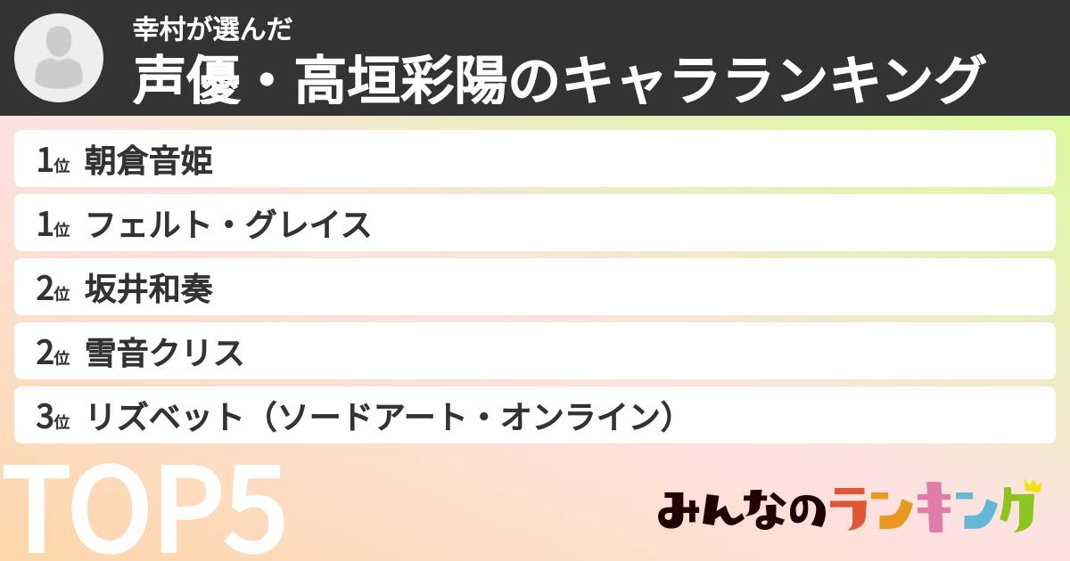 幸村さんの「声優・高垣彩陽のキャラランキング」