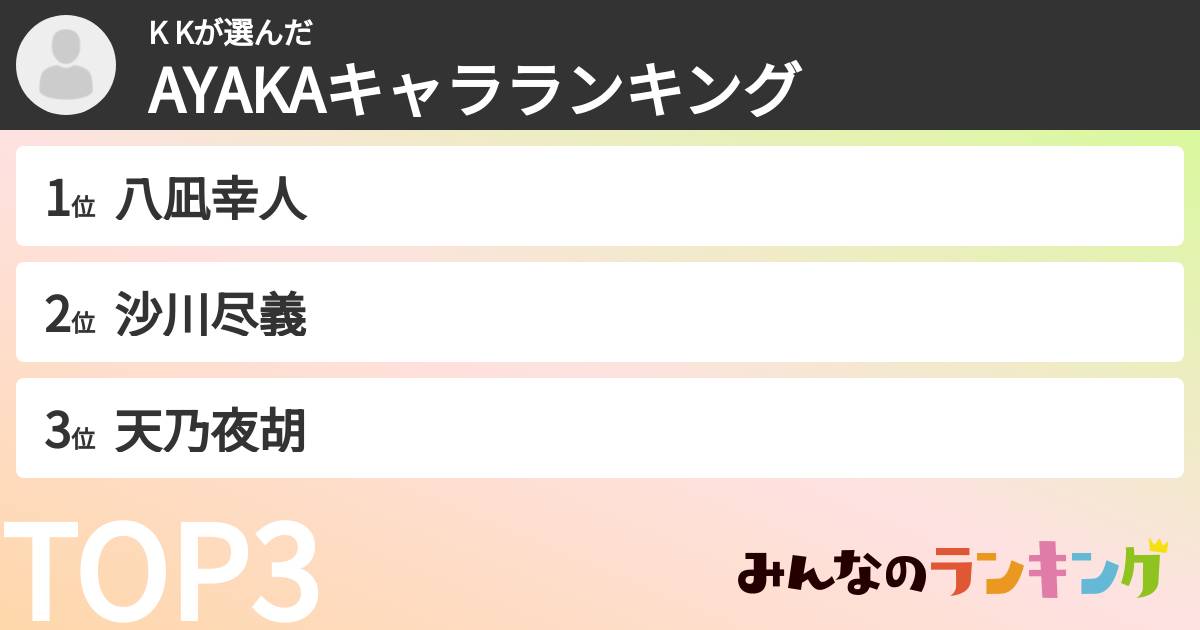 K Kさんの「AYAKAキャラランキング」