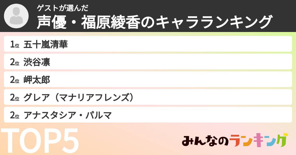 ゲストさんの「声優・福原綾香のキャラランキング」