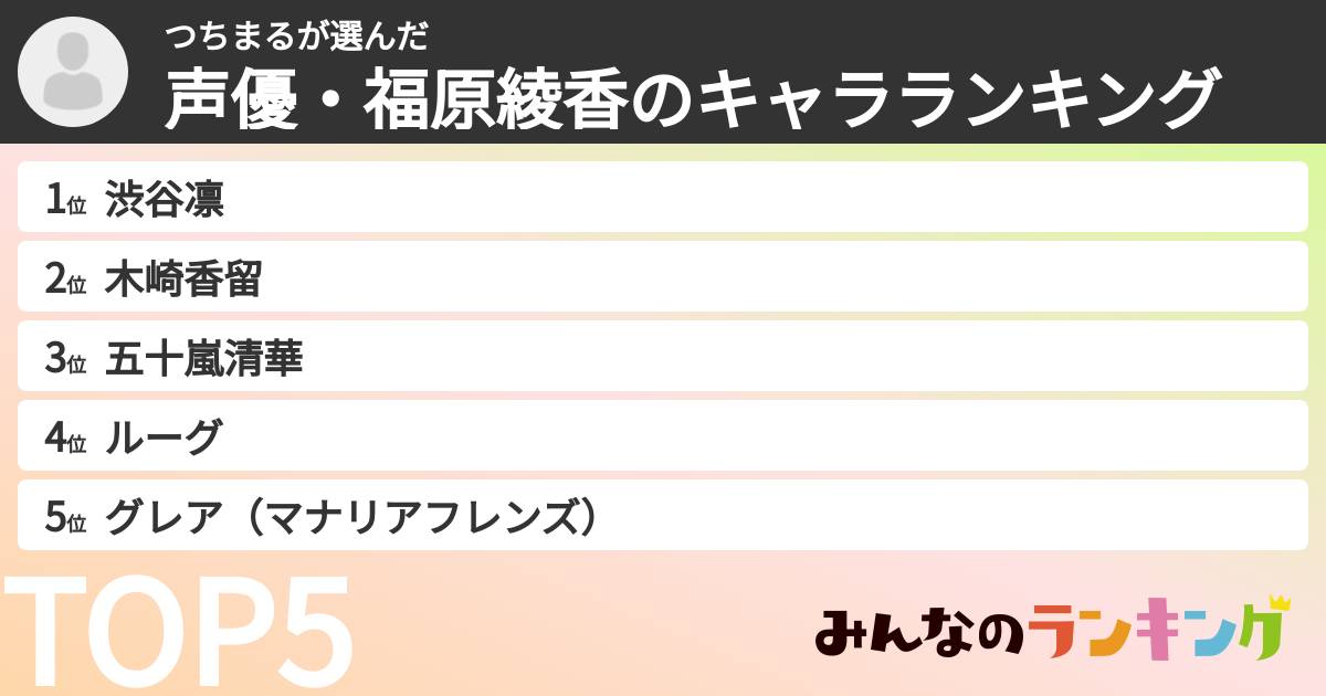 つちまるさんの「声優・福原綾香のキャラランキング」