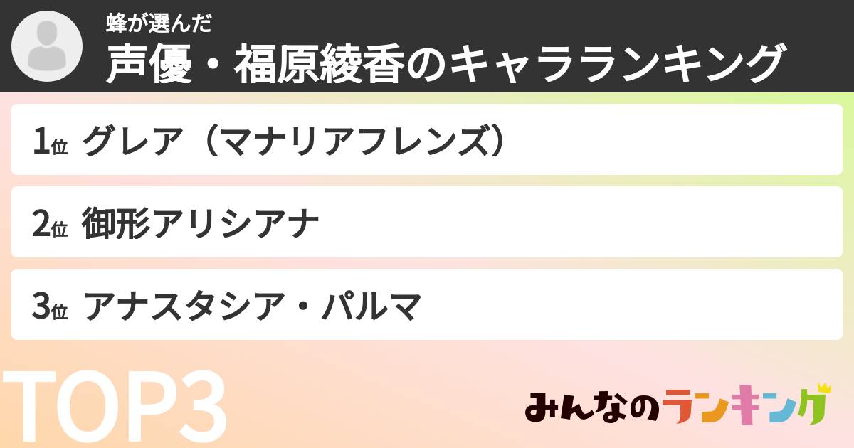 蜂さんの「声優・福原綾香のキャラランキング」