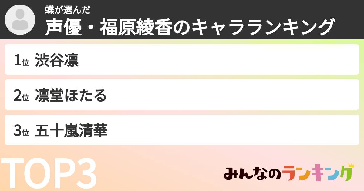 蝶さんの「声優・福原綾香のキャラランキング」
