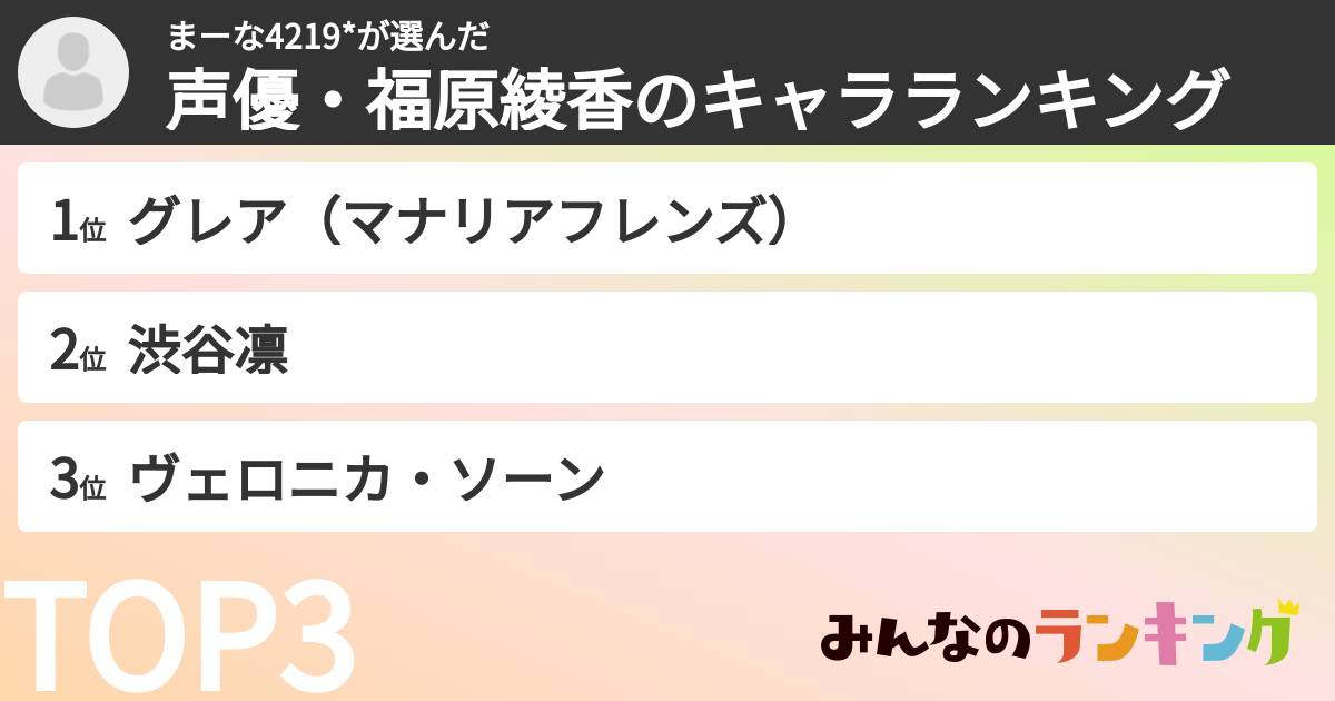まーな4219*さんの「声優・福原綾香のキャラランキング」
