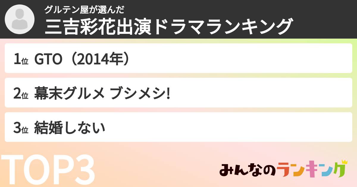 グルテン屋さんの「三吉彩花出演ドラマランキング」