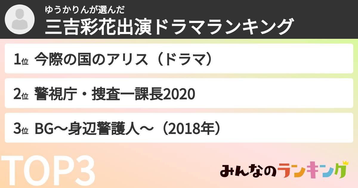 ゆうかりんさんの「三吉彩花出演ドラマランキング」