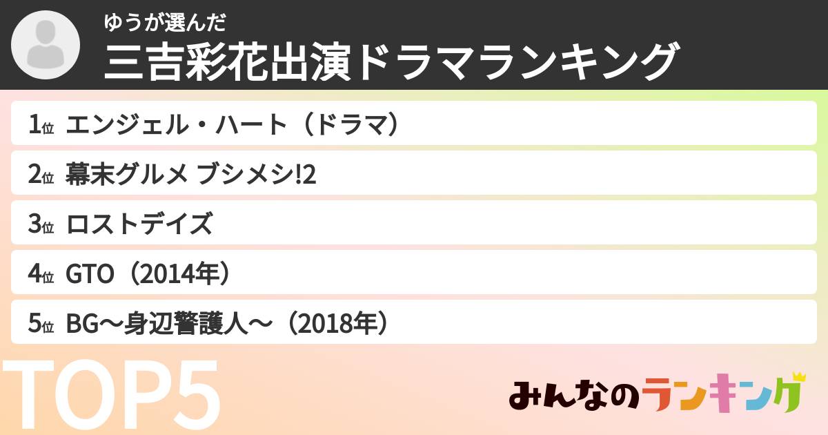 ゆうさんの「三吉彩花出演ドラマランキング」