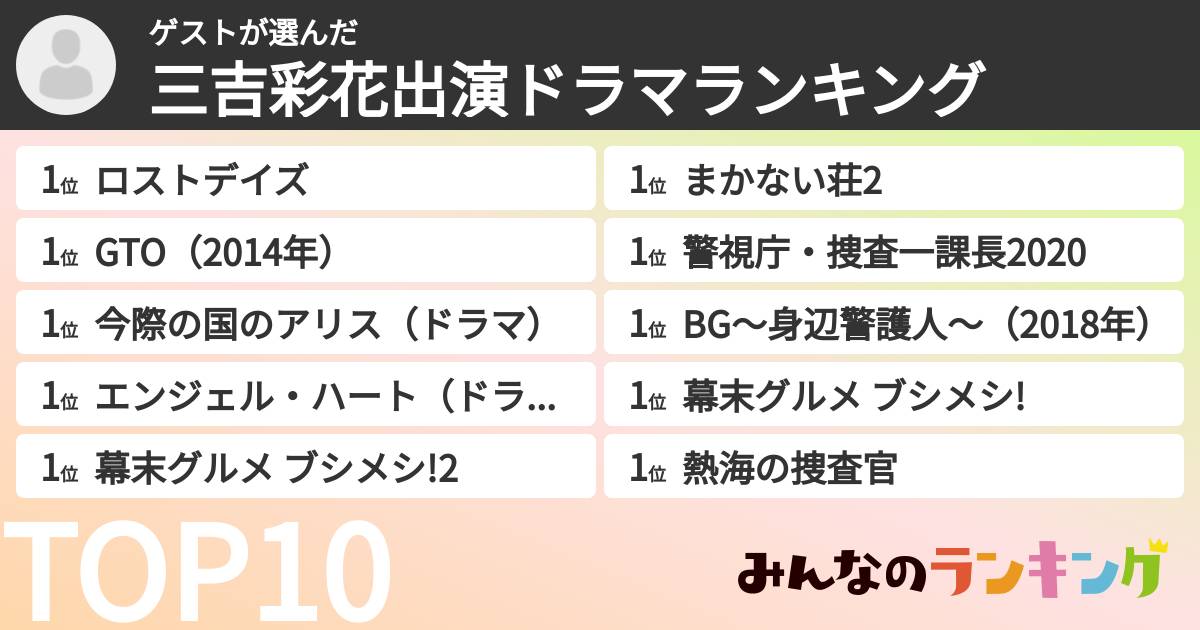 ゲストさんの「三吉彩花出演ドラマランキング」