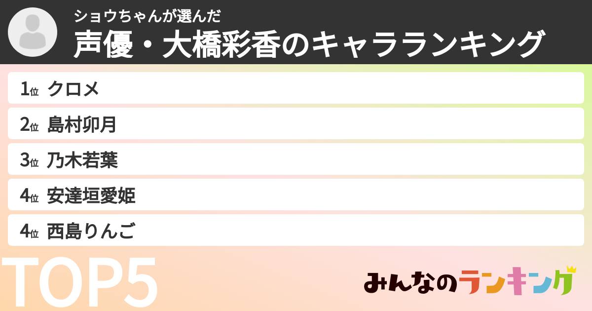 ショウちゃんさんの「声優・大橋彩香のキャラランキング」
