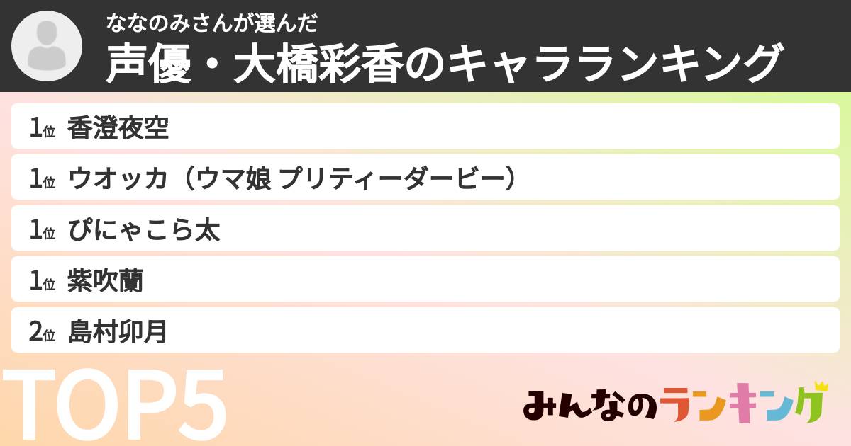 ななのみさんさんの「声優・大橋彩香のキャラランキング」