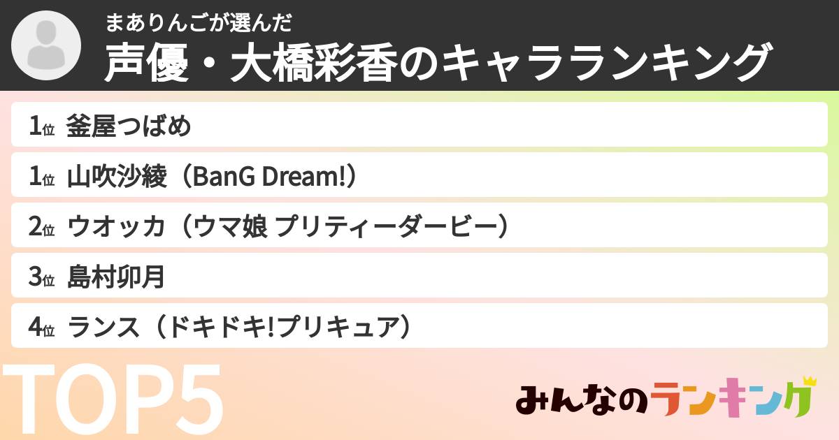 まありんごさんの「声優・大橋彩香のキャラランキング」