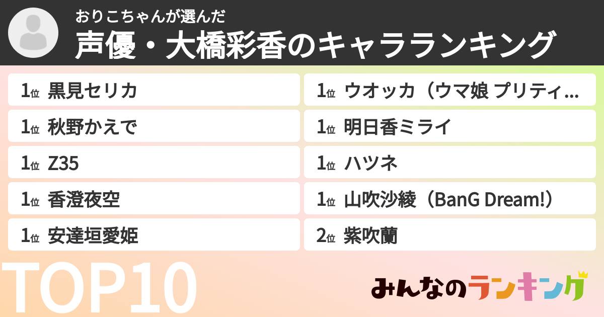 おりこちゃんさんの「声優・大橋彩香のキャラランキング」