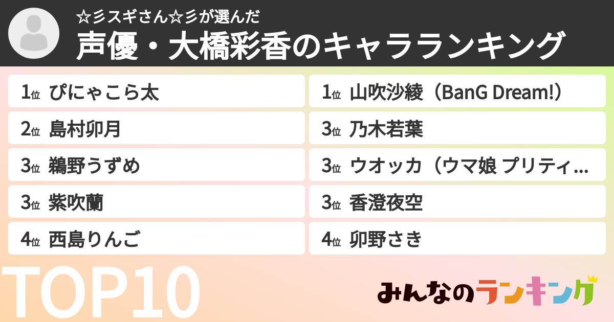 ☆彡スギさん☆彡さんの「声優・大橋彩香のキャラランキング」