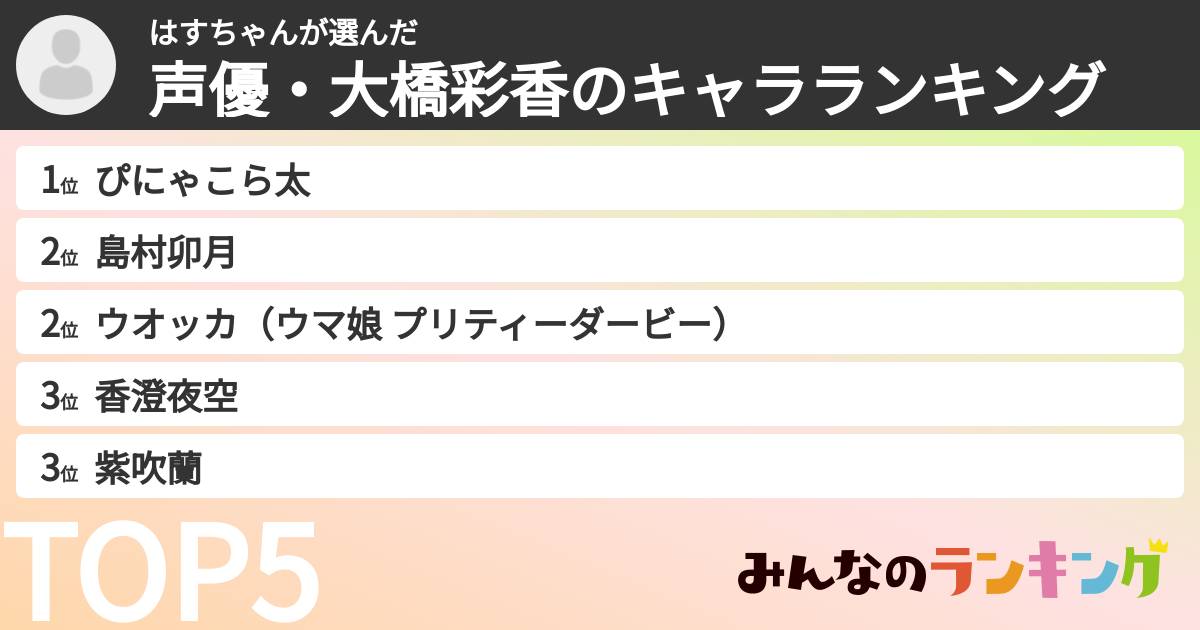 はすちゃんさんの「声優・大橋彩香のキャラランキング」