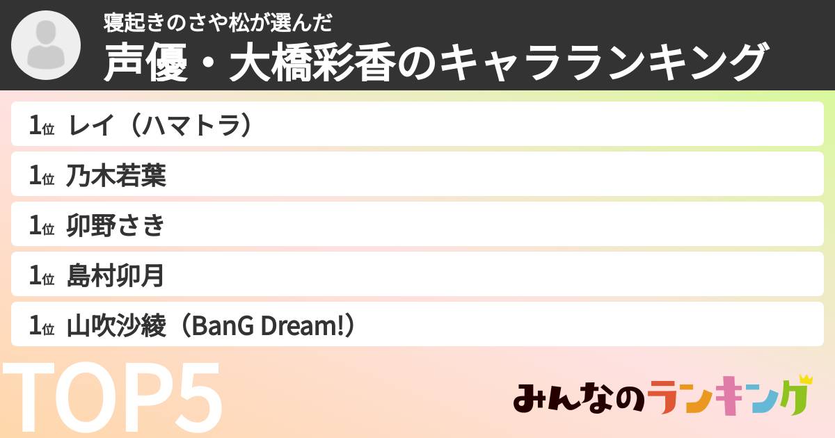 寝起きのさや松さんの「声優・大橋彩香のキャラランキング」