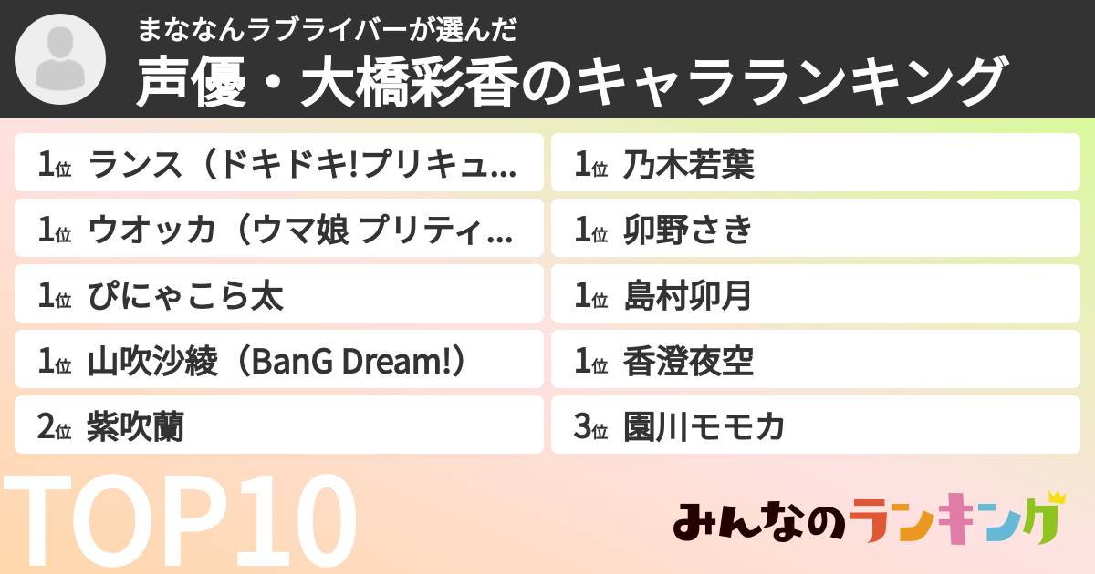 まななんラブライバーさんの「声優・大橋彩香のキャラランキング」