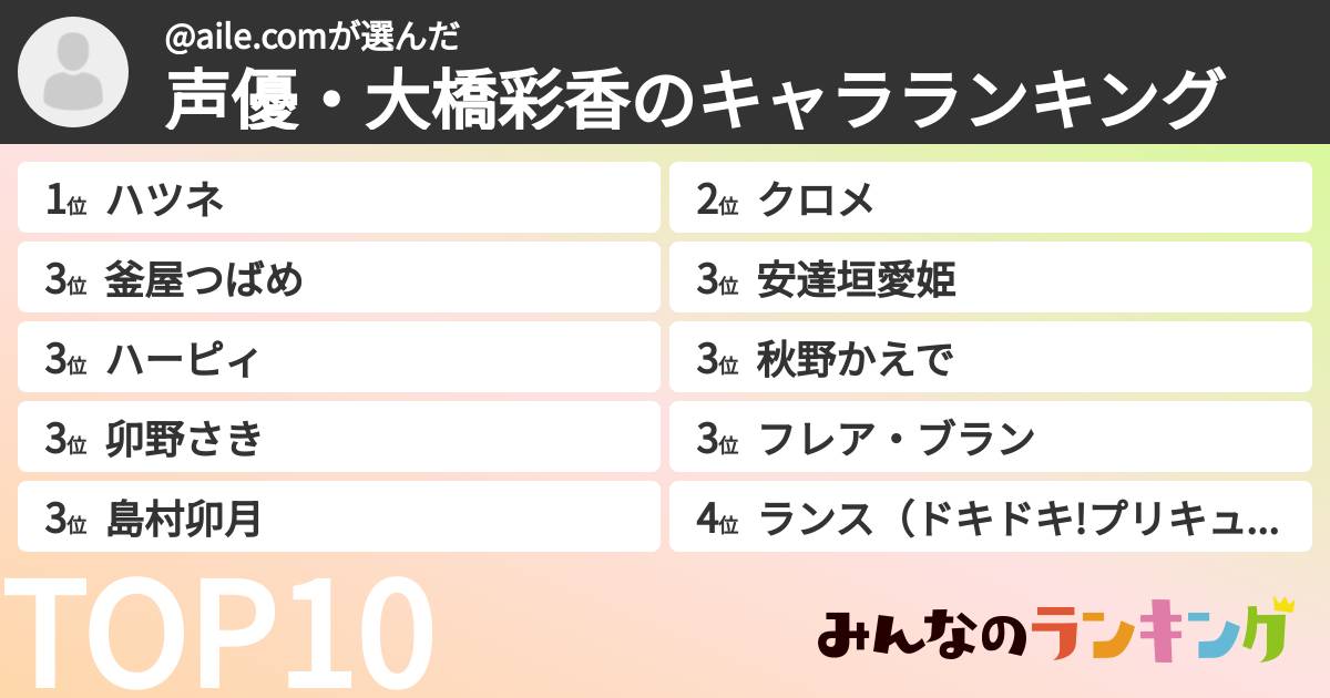 @aile.comさんの「声優・大橋彩香のキャラランキング」
