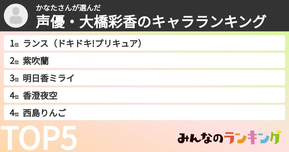 かなたさんさんの「声優・大橋彩香のキャラランキング」