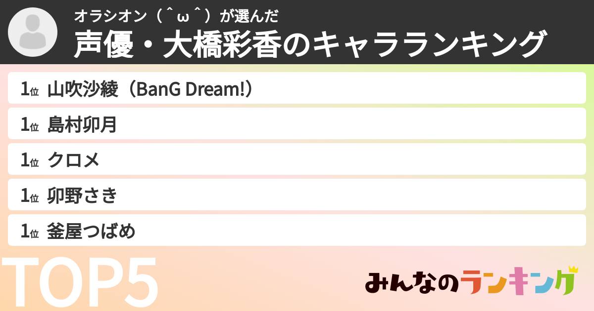 オラシオン（＾ω＾）さんの「声優・大橋彩香のキャラランキング」