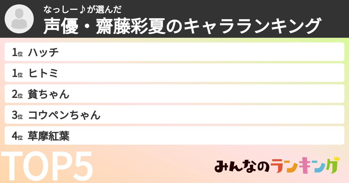 なっしー♪さんの「声優・齋藤彩夏のキャラランキング」