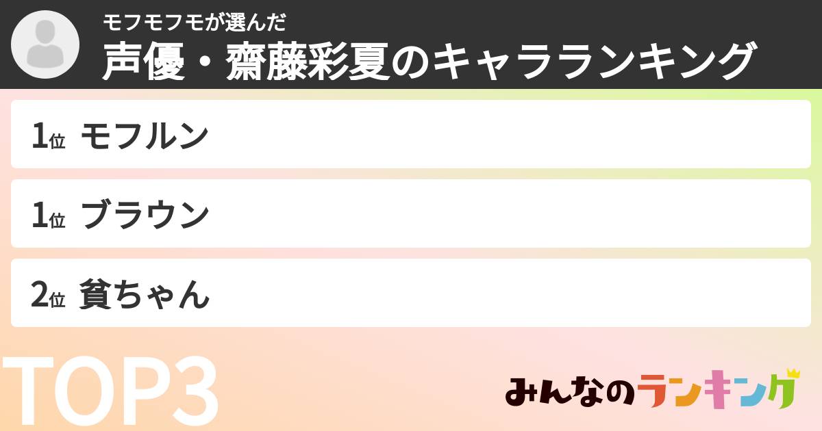 モフモフモさんの「声優・齋藤彩夏のキャラランキング」
