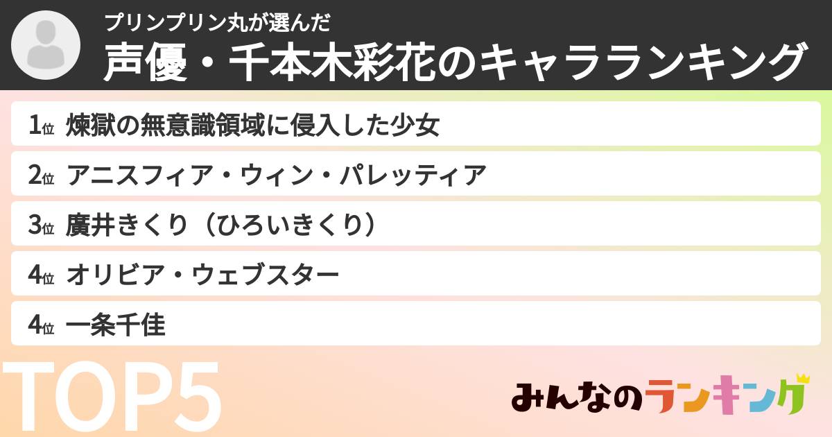 プリンプリン丸さんの「声優・千本木彩花のキャラランキング」