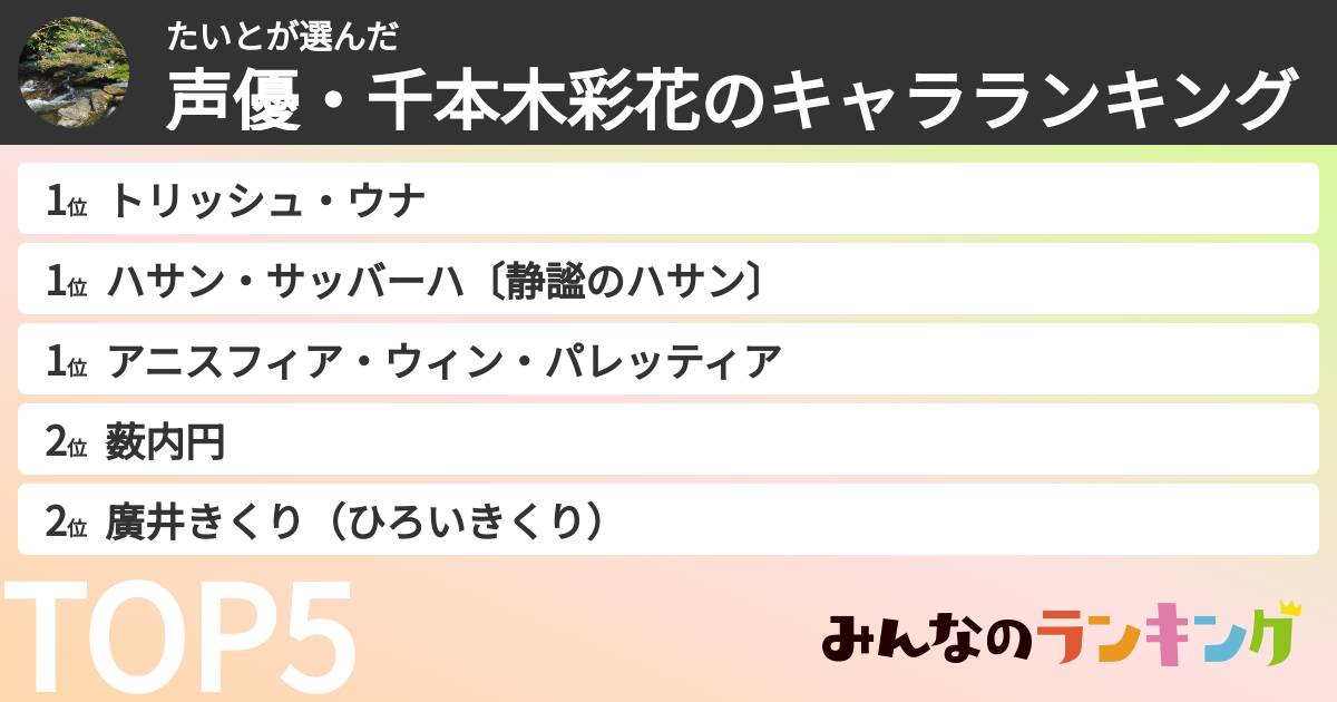 たいとさんの「声優・千本木彩花のキャラランキング」
