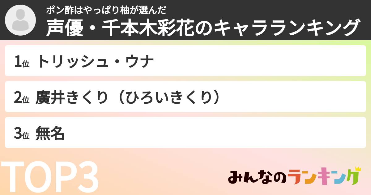 ポン酢はやっぱり柚さんの「声優・千本木彩花のキャラランキング」