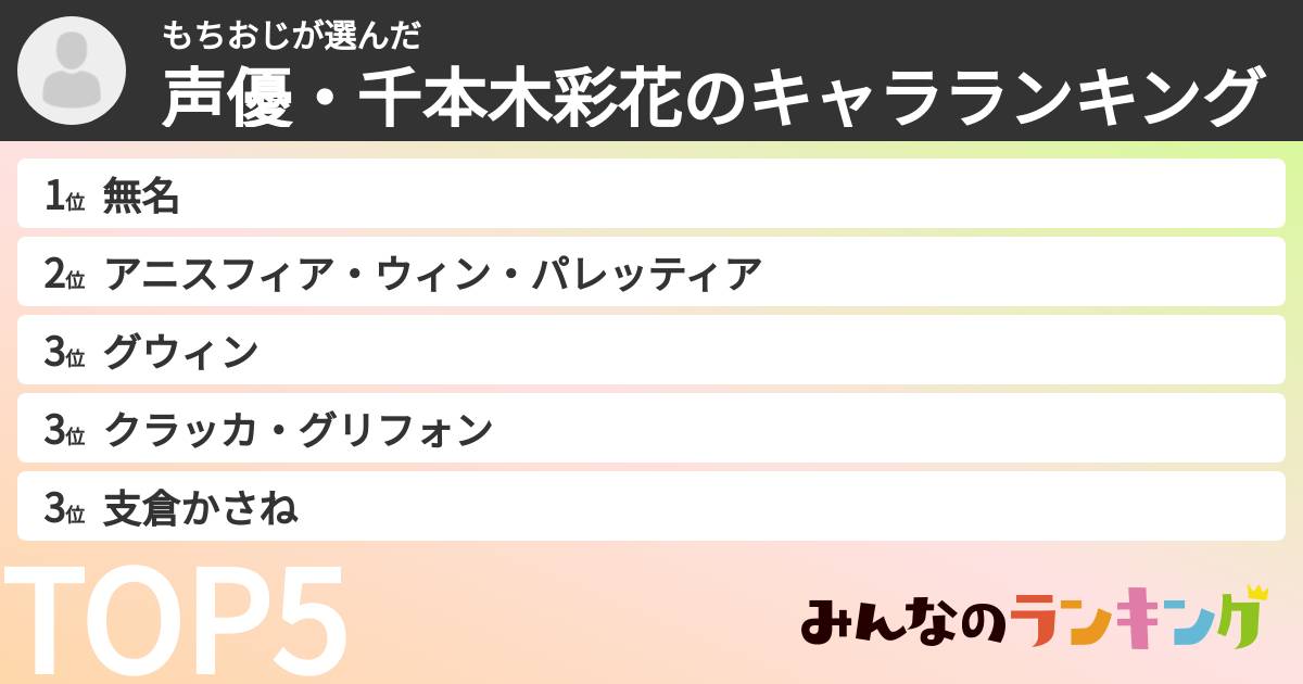 もちおじさんの「声優・千本木彩花のキャラランキング」