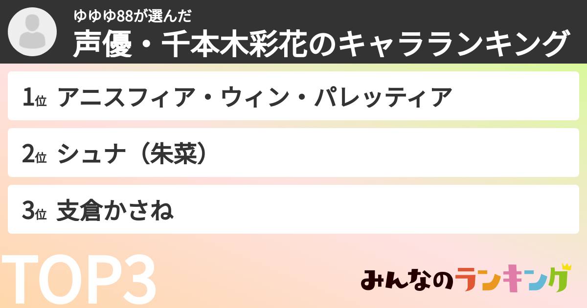 ゆゆゆ88さんの「声優・千本木彩花のキャラランキング」