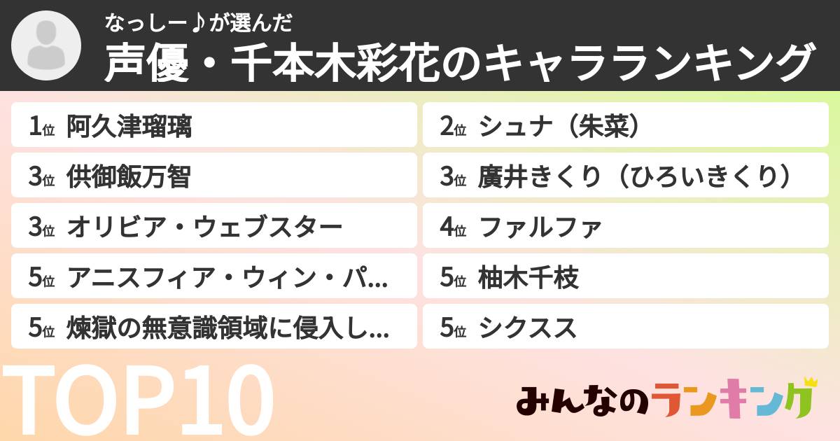 なっしー♪さんの「声優・千本木彩花のキャラランキング」