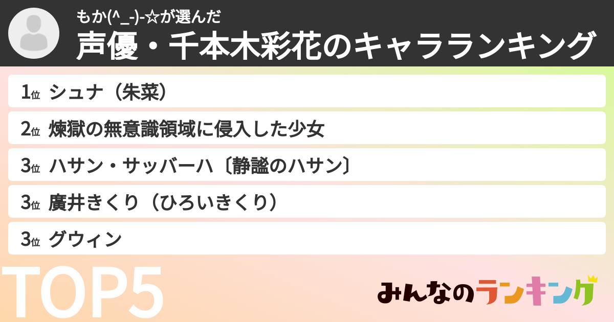 もか(^_-)-☆さんの「声優・千本木彩花のキャラランキング」