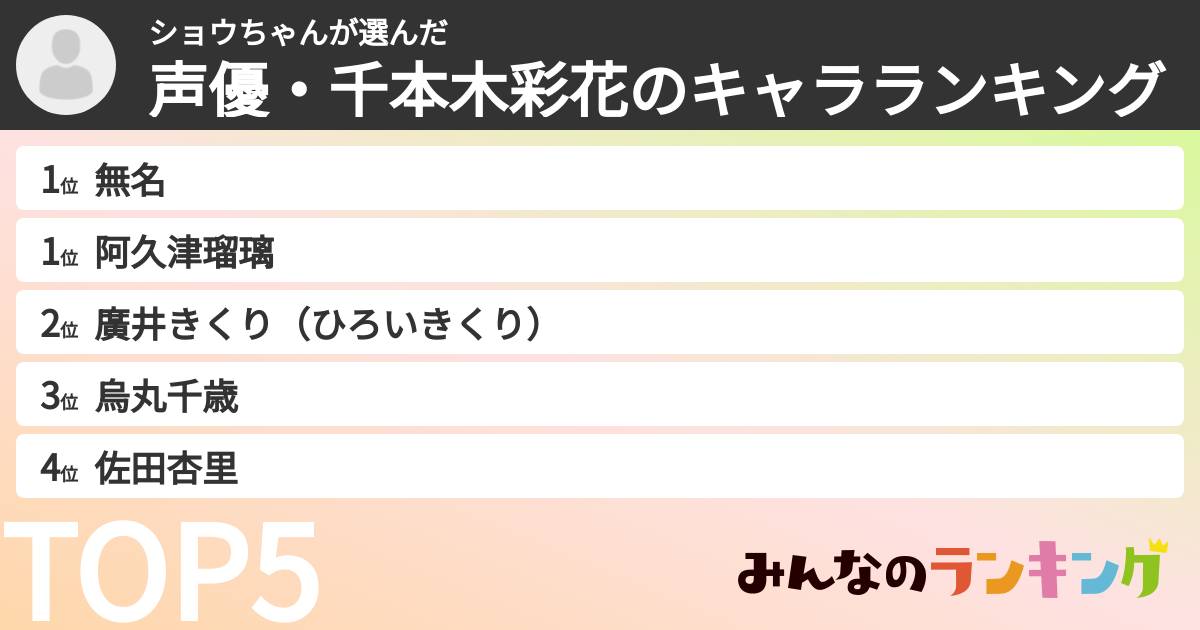 ショウちゃんさんの「声優・千本木彩花のキャラランキング」