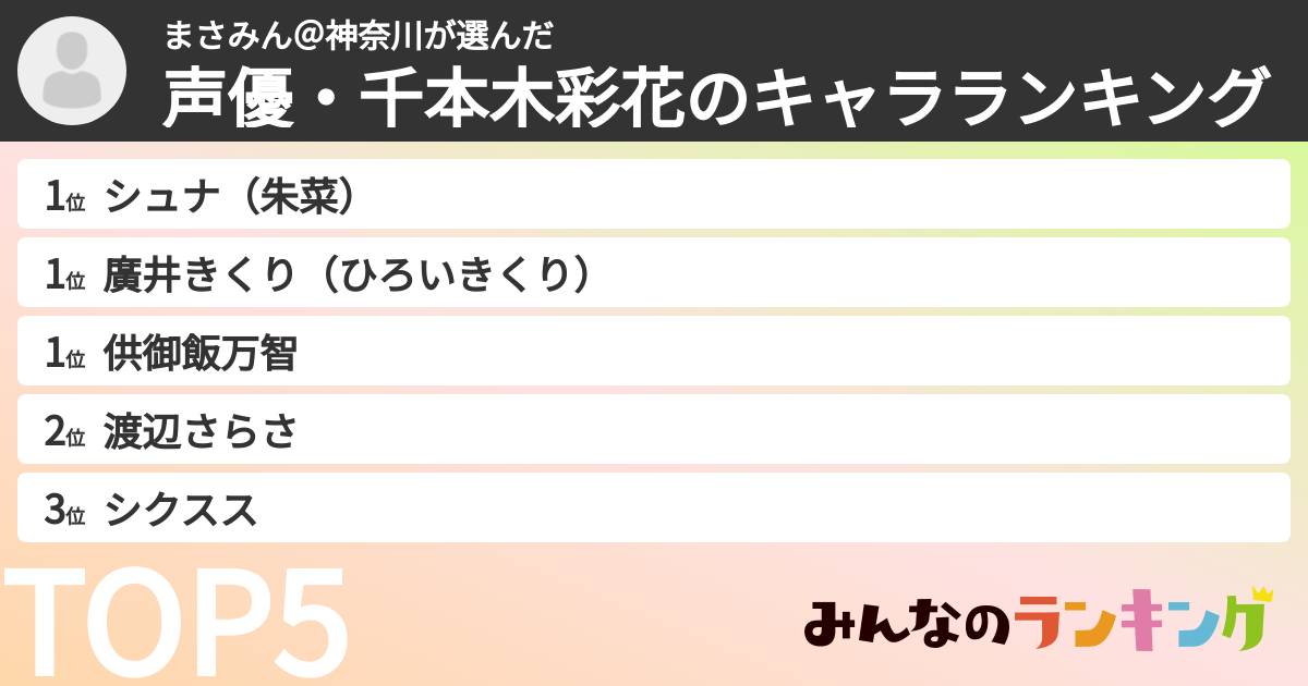 まさみん@神奈川さんの「声優・千本木彩花のキャラランキング」