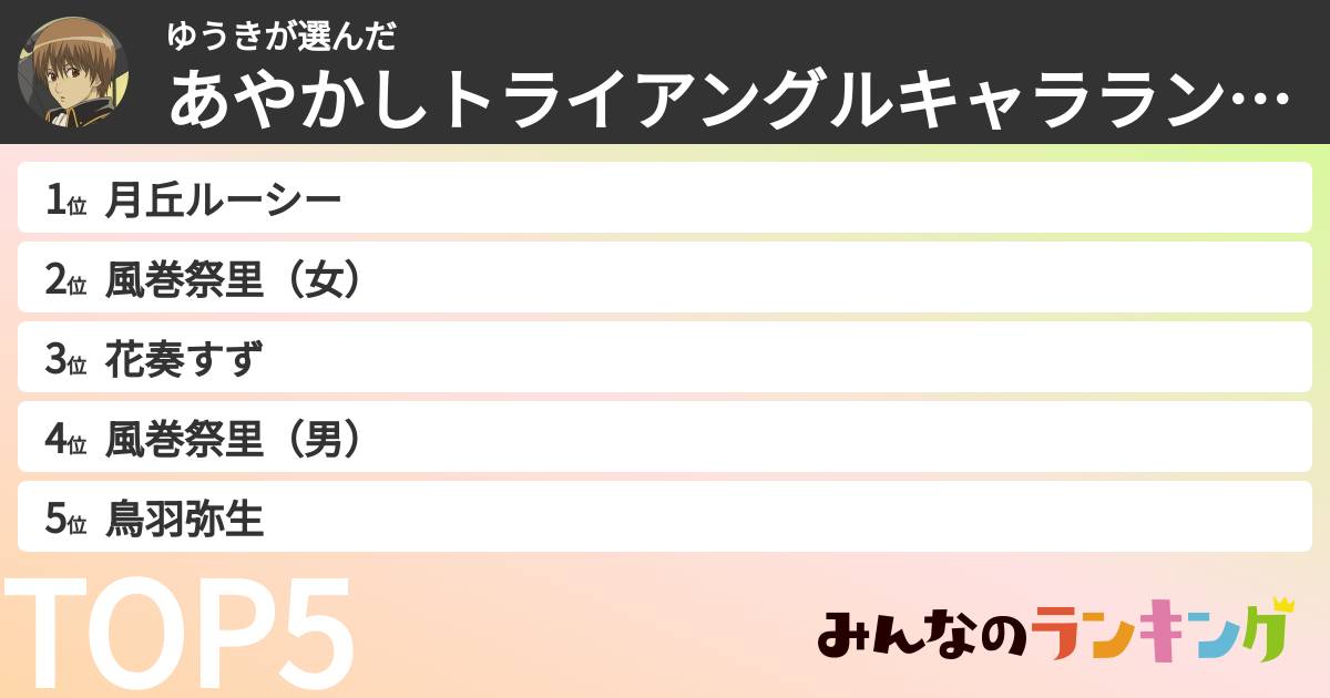 ゆうきさんの「あやかしトライアングルキャラランキング」
