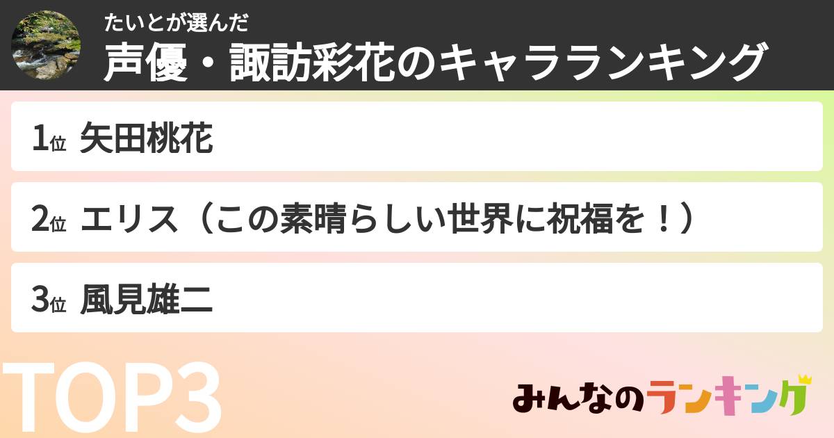 たいとさんの「声優・諏訪彩花のキャラランキング」