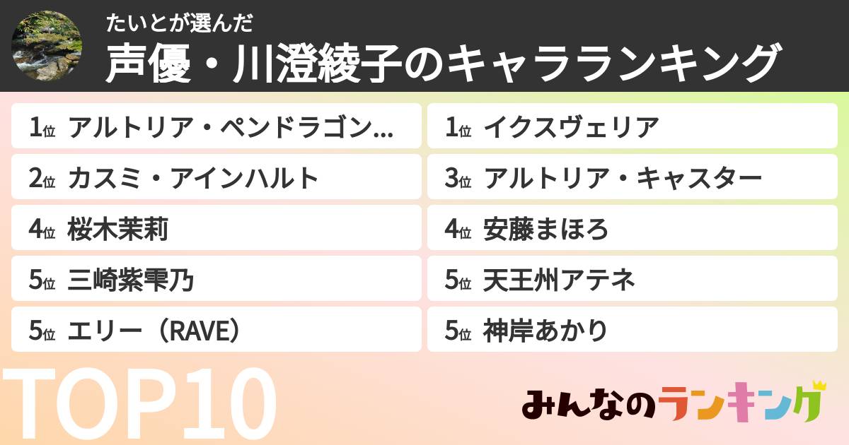 たいとさんの「声優・川澄綾子のキャラランキング」