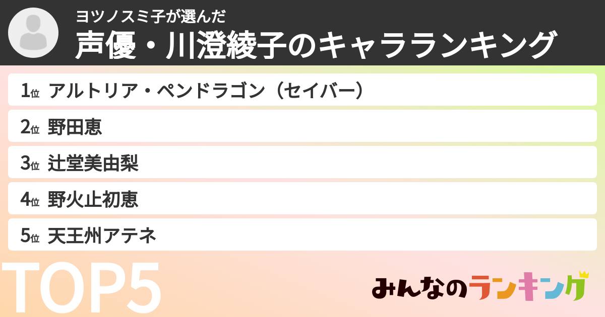 ヨツノスミ子さんの「声優・川澄綾子のキャラランキング」
